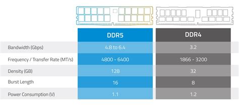 8gb ram vs 16gb ram|8GB DDR5 vs. 16GB DDR4 RAM: Performance Comparison.